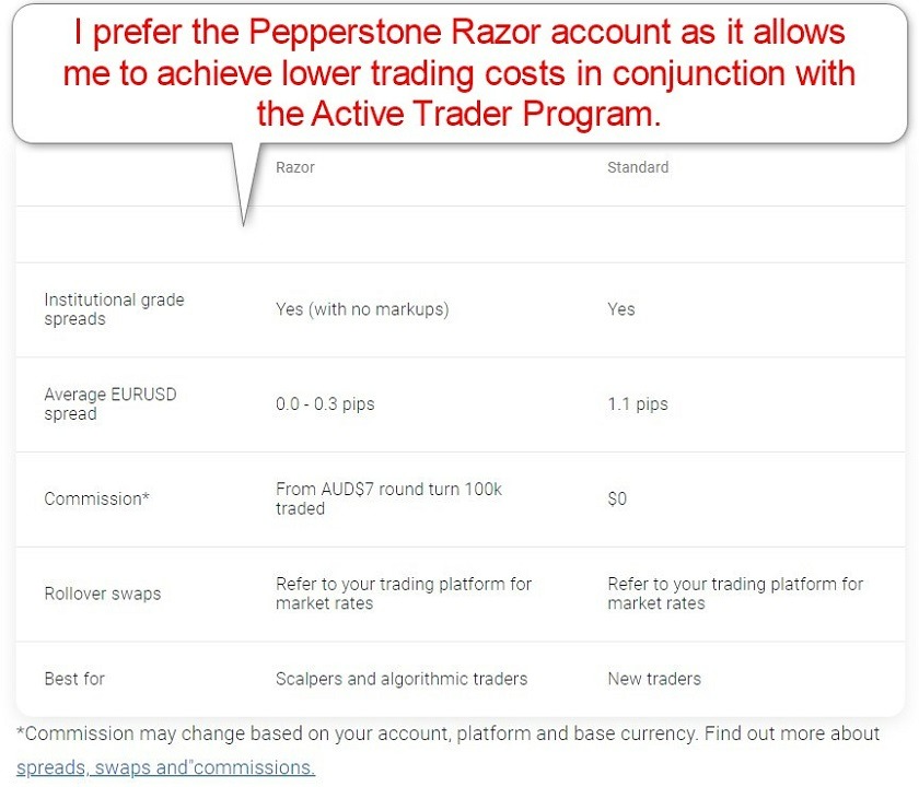 Pepperstone Review [year] Don't Trade Before You Read This